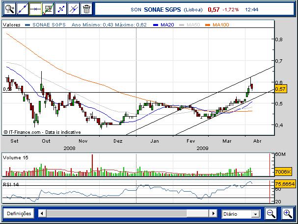 SONAE SGPS.jpg