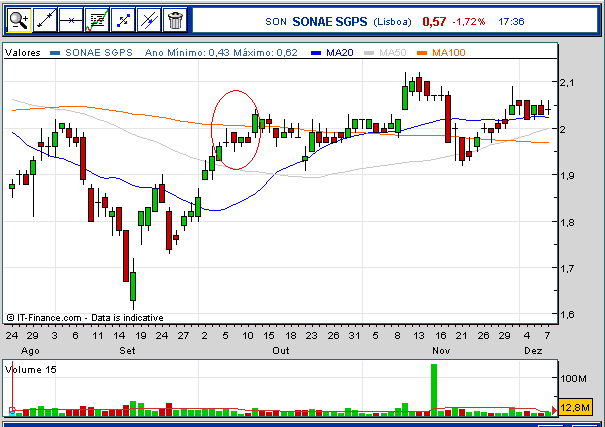 sonae sgps.bmp