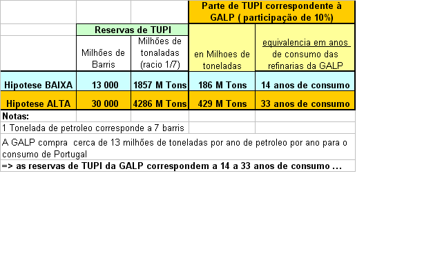 GAlp - explicação TUPI.png