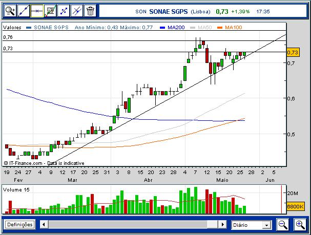 SONAE SGPS.jpg