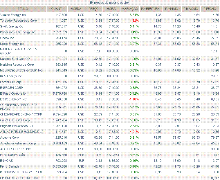 galp_mesmo sector.GIF