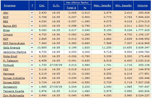 Cotacoes_JN28Maio09.JPG