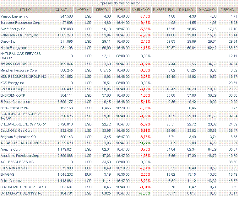 mesmo sector galp.GIF