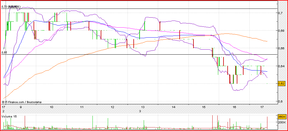 Inap_Intraday-min-090603.GIF