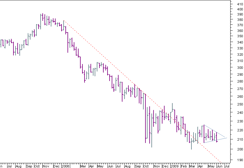 telecoms bear 050609.png