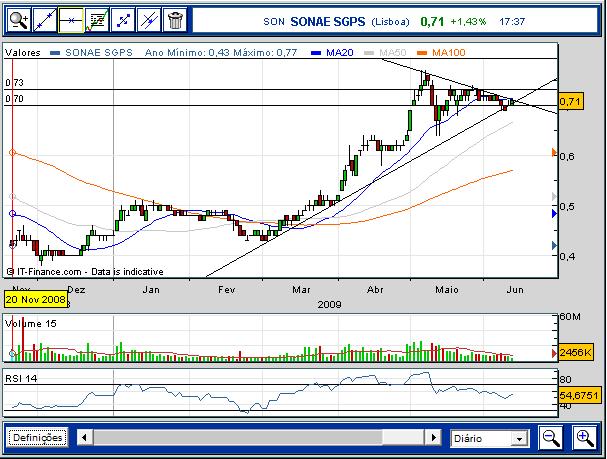 SONAE SGPS.jpg