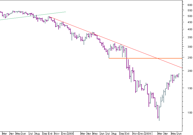 banca semanal 120609.png