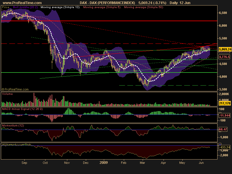 DAX (PERFORMANCEINDEX).png