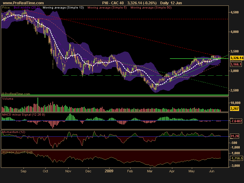 CAC 40.png