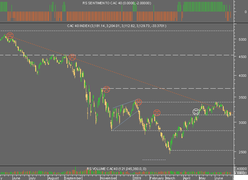 cac 12 meses 260609.png