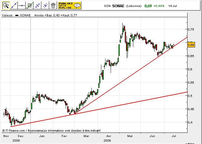 SONAE14072009.JPG