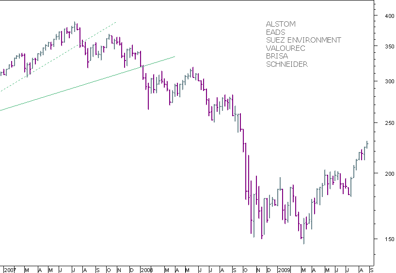 industrial semanal 300809.png