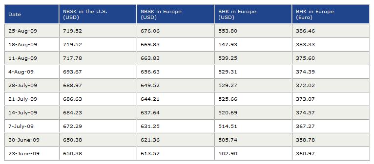 Pulp Prices (U.S. and Europe).jpg