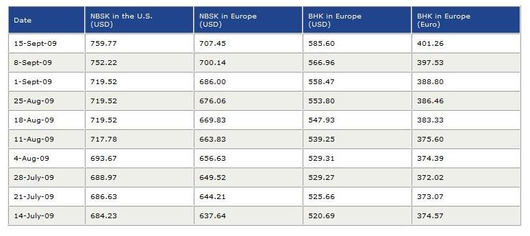 Pulp Prices (U.S. and Europe) 090915.jpg