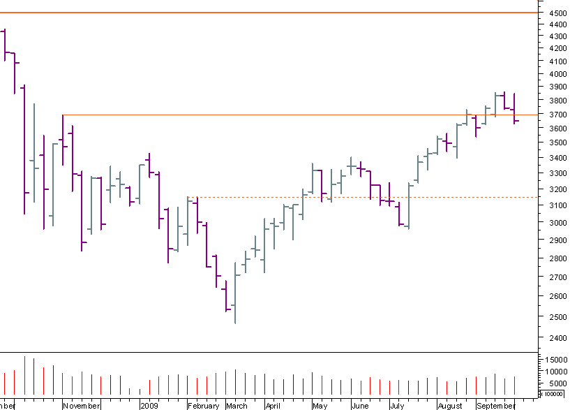 cac semanal 011009.png