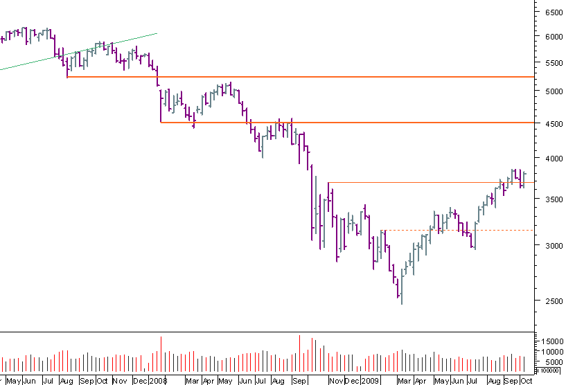 cac semanal 101009.png