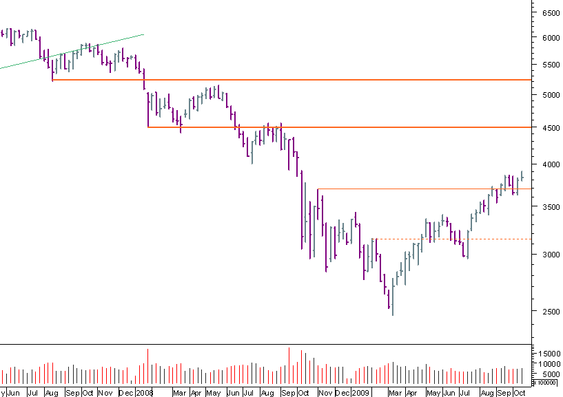 cac semanal 171009.png