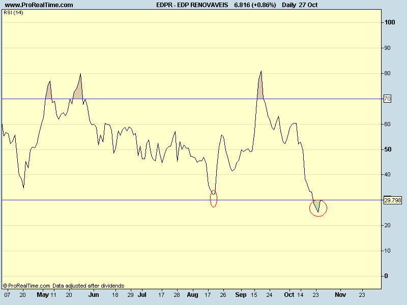 EDP RENOVAVEIS RSI.png