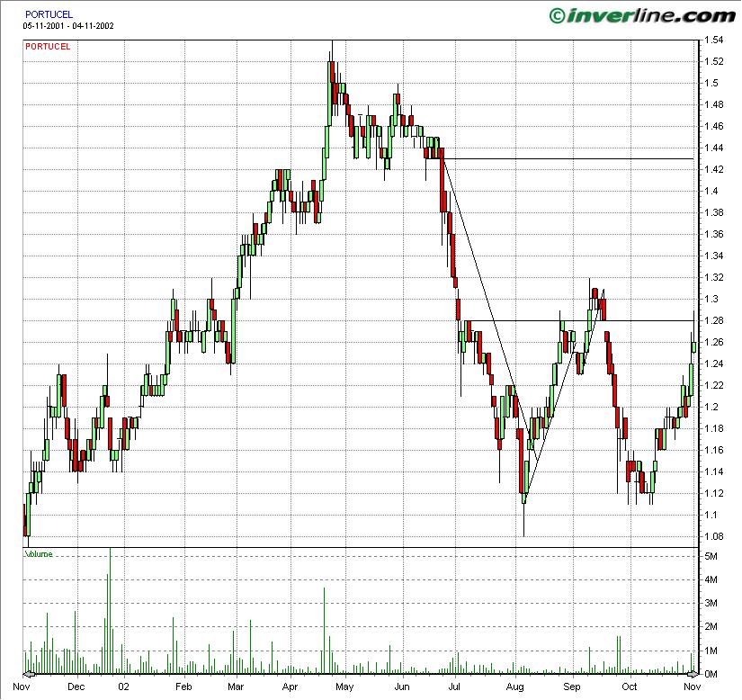 PTI 20021104 pbalmeida.jpg
