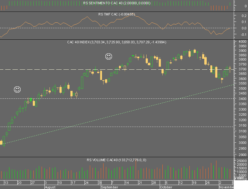 cac 4meses 071109.png