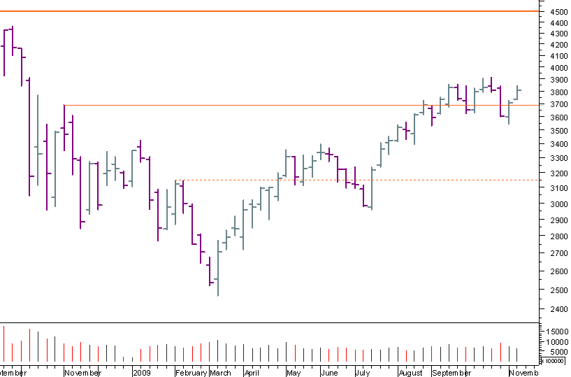 cac semanal 151109.png