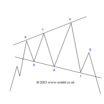 expanding_triangle1.gif