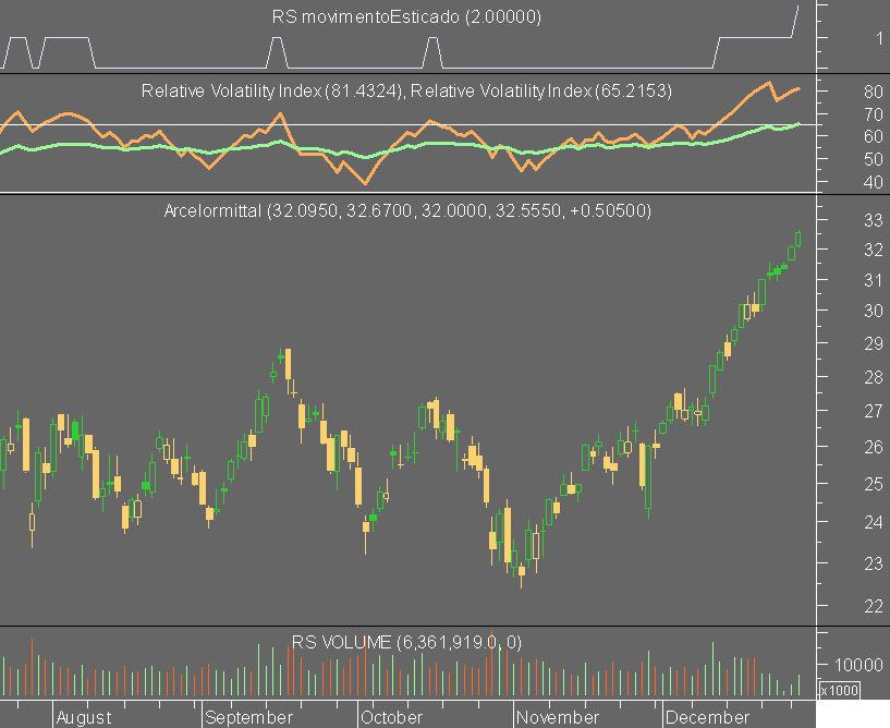 arcelormittal 291209.png