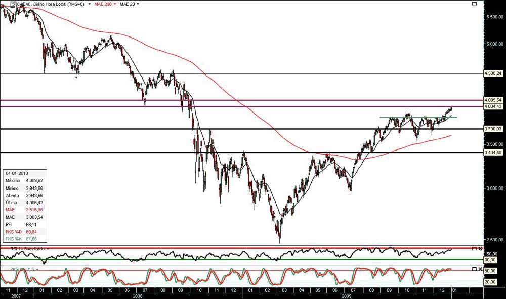 040110 CAC40 jn.jpg