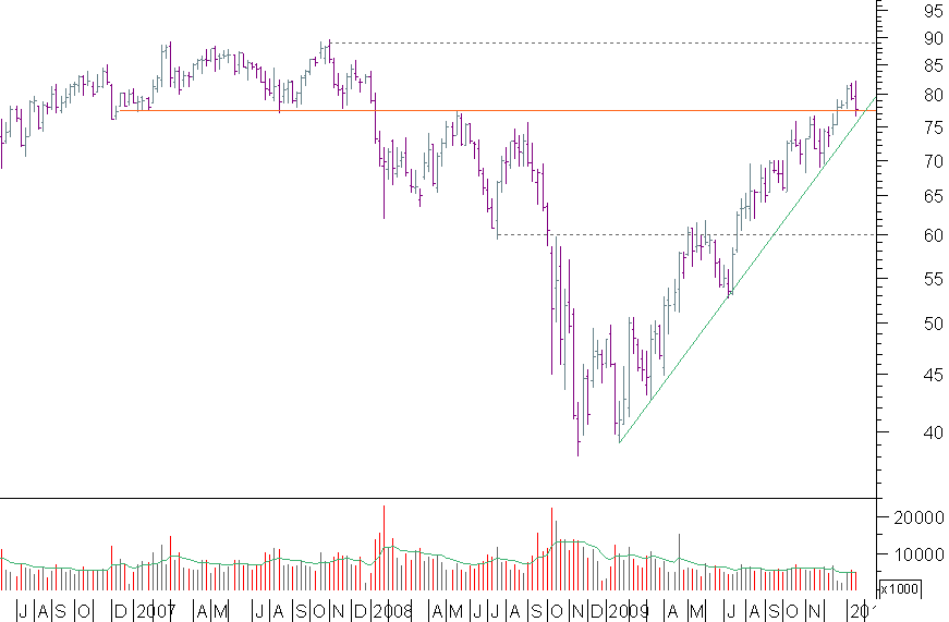 lvmh semanal.png