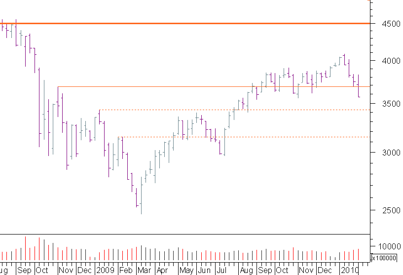 cac semanal.png