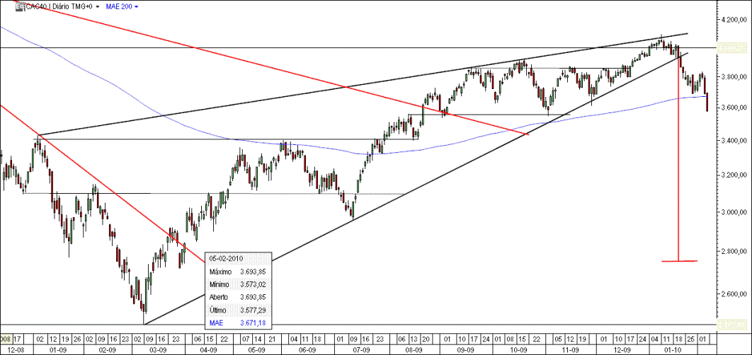 CAC40_04_02_10.gif