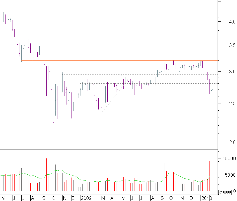 edp semanal.png