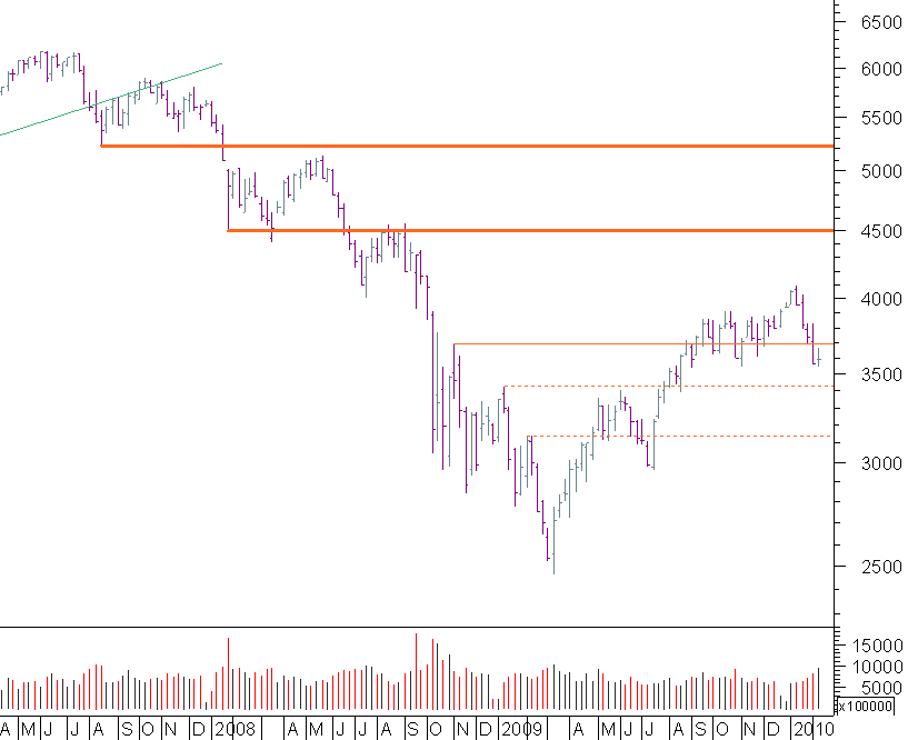 cac semanal.png