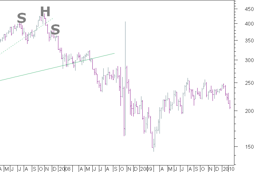 auto semanal.png