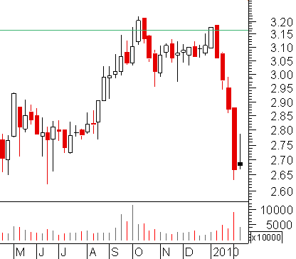 edp semanal.png