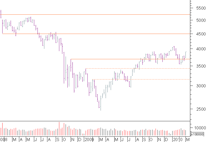 cac semanal 05032010.png