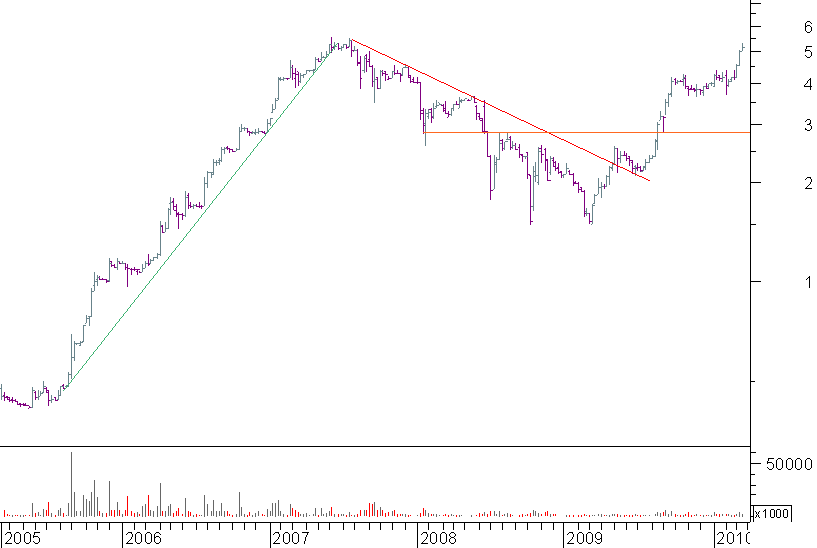 altri semanal.png