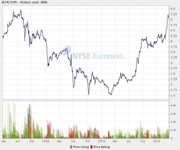 altri euronext.PNG