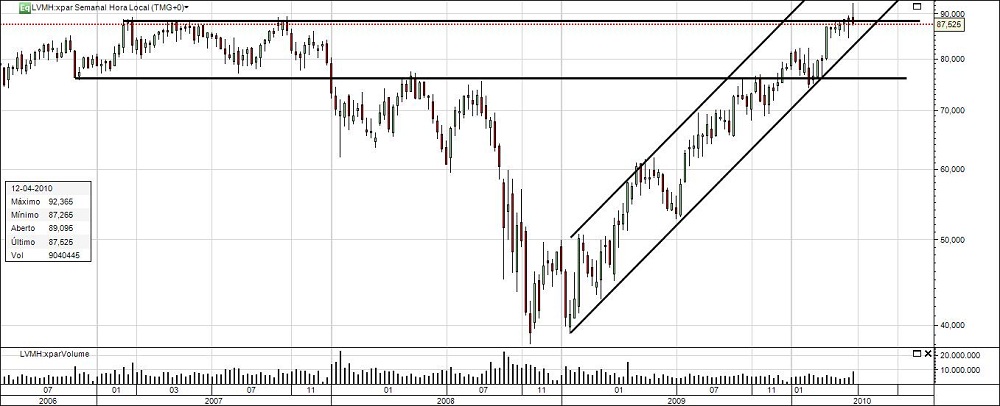 LVMH_semanal.jpg