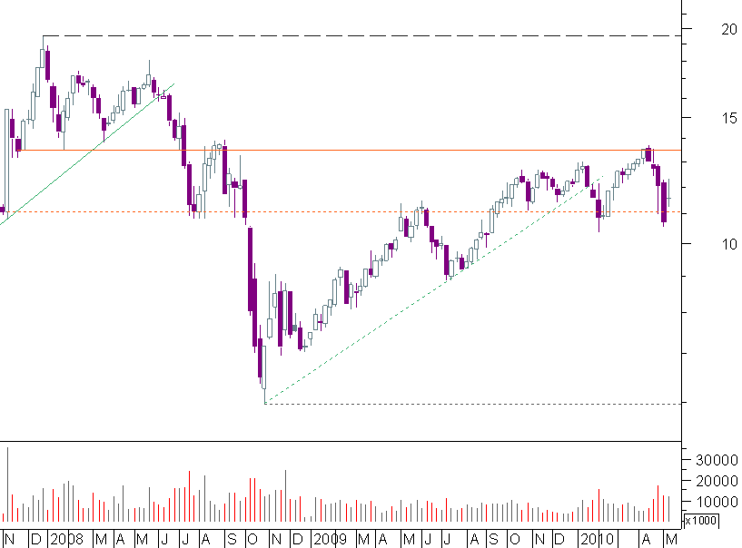 galp 15052010 semanal.png