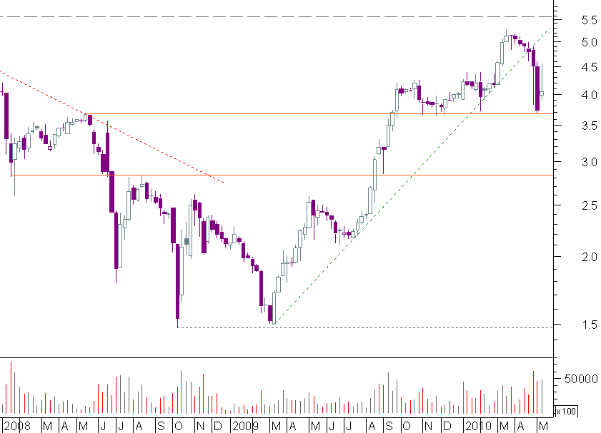 altri semanal 15052010.png