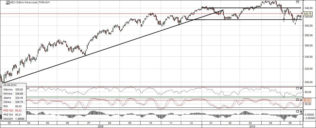 AEX.jpg