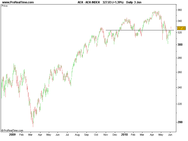 AEX-INDEX.png