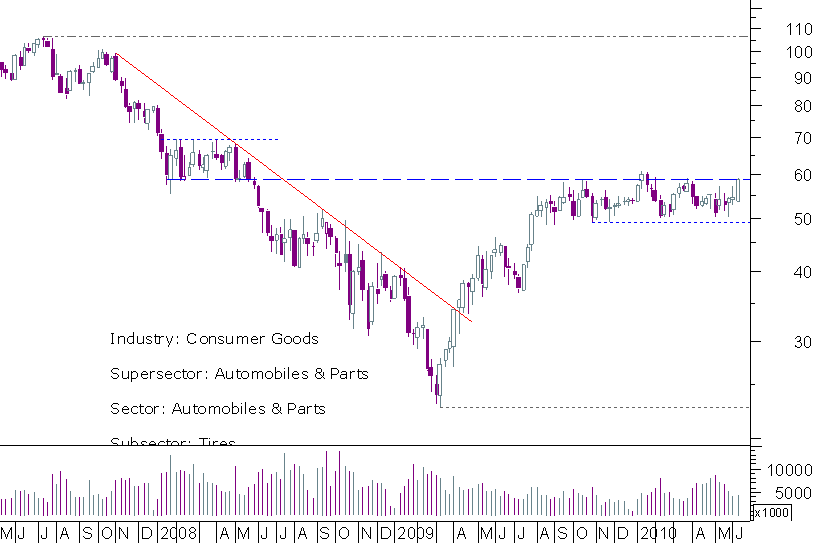 michelin semanal 12062010.png