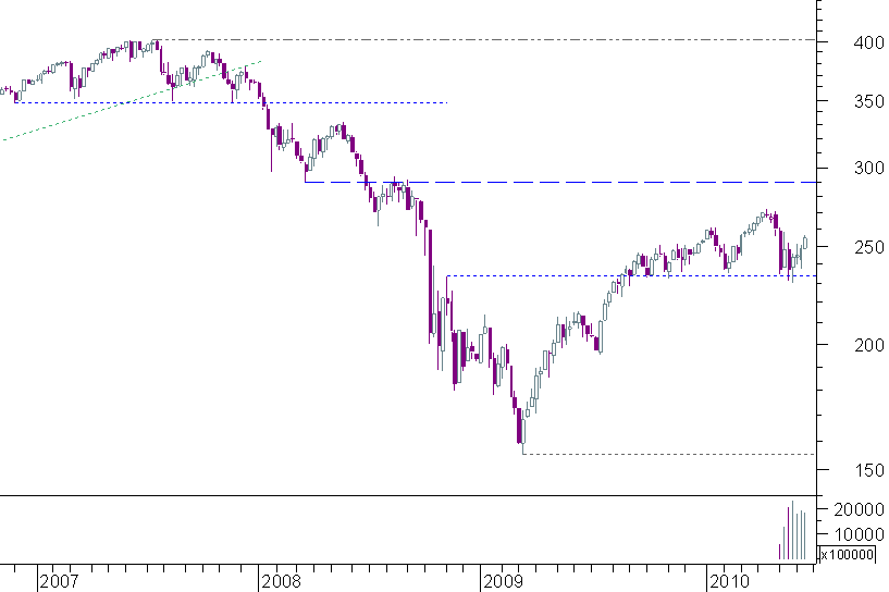 600 semanal.png