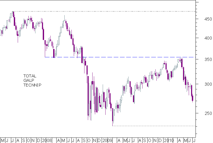 oil semanal.png