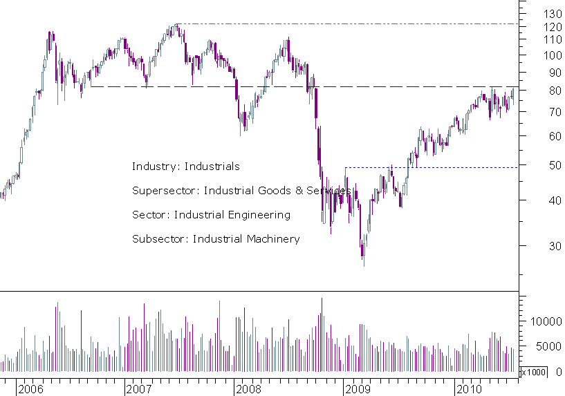 vallourec semanal 2307.png