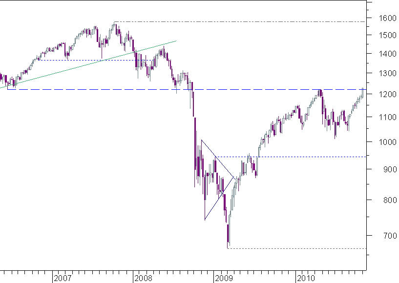 sp semanal.png