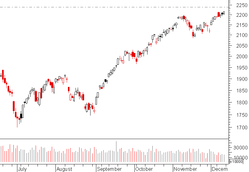 nasdaq 100.png